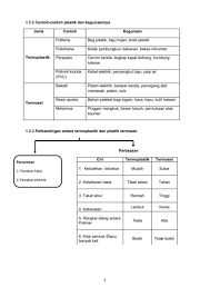 We did not find results for: Kertas Penerangan Bahan Sintetik Flip Ebook Pages 1 4 Anyflip Anyflip