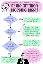 Pin On Women S Health
