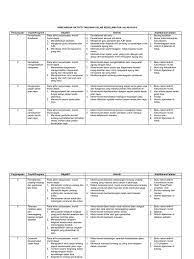 Bahasa melayu pkjr tahun 4 | aktiviti 1 : Rancangan Tahunan Kjr