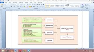 Kurikulum staff kesiswaan a permi, s.pd bujang, r. Https Journal Uny Ac Id Index Php Jpv Article Download 7793 8018