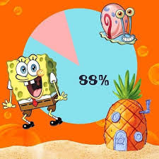 Pin Di Spongebob Memes