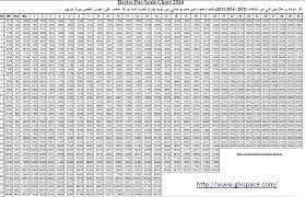 65 Reasonable A1c Pay Chart