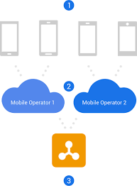 Messages is an sms, rcs, and instant messaging application developed by google for its android mobile operating system. Jibe Platform
