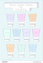 How Many Ounces Are In A Shot Glass Infographic Vinepair