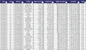 현재 권위있는 국가나 기관에서 군사력 순위를 거의 집계하지 않기 때문에,1 발표 기간도 길고, 오랜기간 쌓아온 데이터를 기반으로. Top Stocks