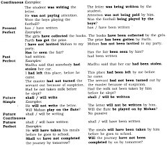 Cbse Class 6 English Grammar Active And Passive Voice Cbse Tuts Changeintopassivevoiceexerciseswithanswe Active And Passive Voice English Grammar Grammar