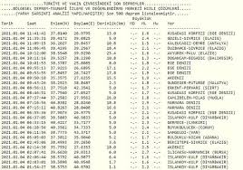 1 şubat i̇zmir'de deprem oldu. Deprem Mi Oldu Afad Ve Kandilli Son Dakika Depremler Listesi 4 Ocak Gundem Haberleri