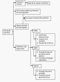 Resultado de imagen para revolucion cientifica