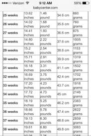 Premature Baby Growth Chart Calculator Infant Growth Curve