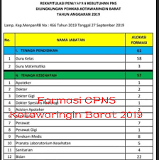 S2 pendidikan dasar pascasarjana / s3 pendidikan dasar pelatihan. Formasi S 1 Pendidikan Matematika Begini Cara Mengetahui Jabatan Cpns Yang Bisa Dilamar Sesuai Jurusan Bisnis Liputan6 Com