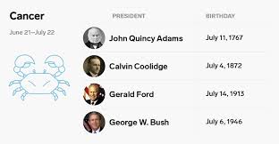 What is the cancer personality like? Zodiac Signs Of All The Us Presidents From Washington To Trump