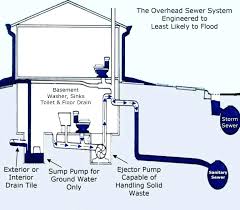 Sump Pump Sizing Sanitary Model And Switch Hatar Info