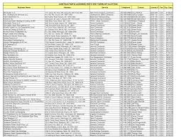 CONTRACTOR'S LICENSED WITH THE TOWN OF CLAYTON