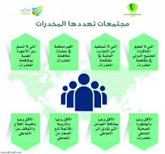 حدوث التهابات في المخ والتي تؤدي إلى الشعور بالهلوسة وأحيانًا فقدان الذاكرة. Ø¬Ø±ÙØ¯Ø© Ø§ÙØ±ÙØ§Ø¶ Ø§ÙÙØ®Ø¯Ø±Ø§Øª Ø§ÙØ¨ÙØ§Ø¨Ø© Ø§ÙØ£ÙÙÙ ÙØ¹Ø§ÙÙ Ø§ÙØ¬Ø±ÙÙØ©