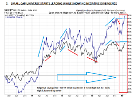 Nifty Two Charts That Show Market Rally Nearing End Nifty