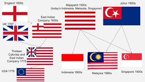 While the rest of the team had covered their faces the two athletes who held aloft their country's flag pulled down their masks as they marched. Is The Us Flag Derived From The East India Company Flag Quora
