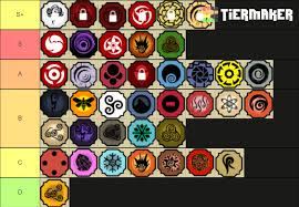 Jul 18, 2021 · free rewards in shindo life. Here It Is Bloodline Tierlist Fandom