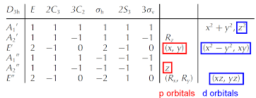 How Do I Determine The Crystal Field Splitting For An Arbitrary Point Group Chemistry Stack Exchange