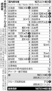 The site owner hides the web page description. å¤§é˜ªçŸ¥äº‹ äº‹æ…‹ã‚'é‡ãå—ã'æ­¢ã‚ãŸ å…µåº«çŸ¥äº‹ å¤§é˜ªã¯ã„ã¤ã‚‚å¤§ã'ã• å¾€æ¥è‡ªç²› ç¤¾ä¼š ãƒ‹ãƒ¥ãƒ¼ã‚¹ èª­å£²æ–°èžã‚ªãƒ³ãƒ©ã‚¤ãƒ³