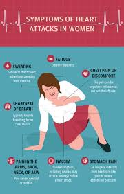 Heart attack symptoms in young women. Heart Attacks In Women Prevention