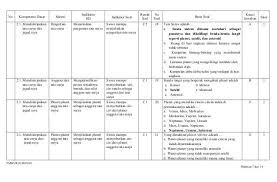 No Kompetensi Dasar Materi Indikator Kd Indikator Soal Ranah Soal No Soal Butir Soal Kunci Jawaban Skor 2 1 Mendis Geografi