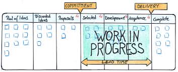 Kanban Core Practices Merlin Project Commitment to the ideals of bolshevism. kanban core practices merlin project