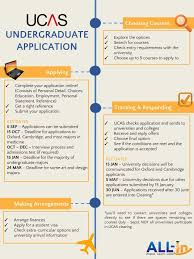 Applying For University Ucas University Student Finance Student Ucas Application Process How To Student Finance University Student University Tips
