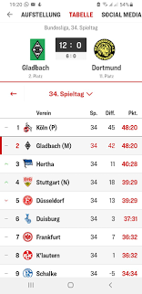 Returns exclude bet credits stake. Borussia Monchengladbach Fanseite Photos Facebook