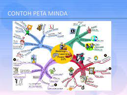 Salah satu manfaat peta minda adalah merangsang kreativitas. Peta Minda Yang Kreatif Dan Menarik Cute766