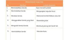 Pemanfaatan Gaya Otot: Manfaat dan Contoh Kegiatan, Buku Tematik Tema 7 Kelas 4 Halaman 16, 17 - tauberita.com