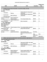 Fillable Online Food Services Division Hr Disciplinary