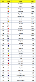 This will allow you to make the most of your account with personalization. Fifa World Cup 2018 Countdown 30 Days To Go Fifa Rankings Sbc World Cup Contest Steemit