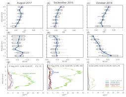 Target/home/home improvement/home safety & security/smoke detectors : Acp An Overview Of The Oracles Observations Of Aerosols Above Clouds And Their Interactions Project Aerosol Cloud Radiation Interactions In The Southeast Atlantic Basin