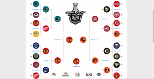 There's nothing not to like about the avalanche this year. 2010 Nhl Stanley Cup Playoffs Bracket Nhl