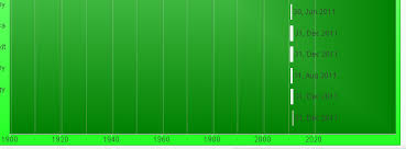 gant chart problem the date on axis starts from 1 qlik