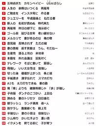 This song was featured on the following albums: ã‚µãƒ©ãƒªãƒ¼ãƒžãƒ³å·æŸ³ å¹³æˆæœ€å¾Œ ã‚µãƒ©ãƒªãƒ¼ãƒžãƒ³å·æŸ³ å„ªç§€100é¸ãŒæ±ºå®š Biglobeãƒ‹ãƒ¥ãƒ¼ã‚¹ å…¨å›½