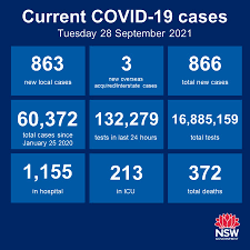 Read our community guidelines before posting: . Nsw Health On Twitter Nsw Recorded 863 New Locally Acquired Cases Of Covid 19 In The 24 Hours To 8pm Last Night