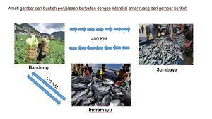 Seluruh pergerakan tersebut akan mengakibatkan perubahan. Mengapa Terjadi Interaksi Antar Ruang Brainly Co Id