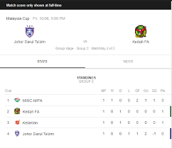 Livestreaming johor darul ta'zim vs kedah dalam perebutan piala sumbangsih 2020. Siaran Langsung Live Streaming Jdt Vs Kedah Piala Malaysia 10 8 2018 Blog Informasi