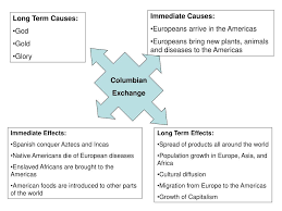 Ppt The Columbian Exchange Powerpoint Presentation Id