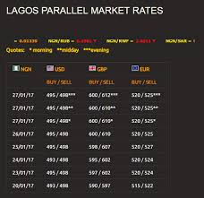 According to wikipedia, a black market is a clandestine market or series of transactions that has some aspect of illegality or is characterized by some form of noncompliant behaviour with an however, our concern here is on the trading of currencies in the black market. Nigeria An In Depth Look At Using Bitcoin In A Currency Crisis
