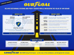 It takes the assets in your toolbox and plugs. Goodyear Strategy Roadmap Goodyear Corporate