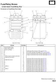 Fepito 180pcs mini blade fuse set assortment car fuses 2a 3a 5a 7.5a 10a 15a 20a 25a 30a 35a 40a for auto car truck with 1 blade fuse extrator and 1 storage box. Diagram The Honda Civic Under Dash Fuse Diagram 98 Full Version Hd Quality Diagram 98 Mdwiring57 Campustemesa It