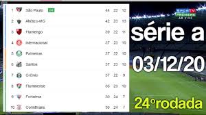 Serie a 2020 scores, live results, standings. Tabela Do Brasileirao Serie A 2020 Hoje 24Âª Rodada Classificacao Do Brasileirao 03 12 2020 Youtube