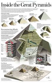 Inside The Great Pyramids 736x1149 Egyptian History Ancient Egypt Egypt History