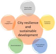 Sustainability Free Full Text Good Urban Governance And City Resilience An Afrocentric Approach To Sustainable Development Html