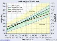 healthy weight range chart men normal weight ranges