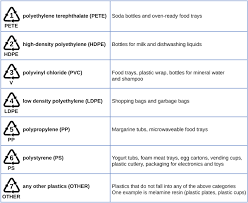 20 1 Hydrocarbons Chemistry