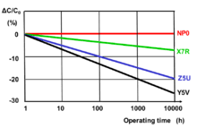 Ceramic Capacitor Wikipedia