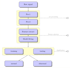 Tikz Flow Chart Coloring Tex Latex Stack Exchange